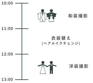 表参道原宿フォトスタジオ 渋谷 フォトウェディング 前撮りならonestyle