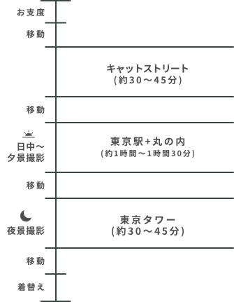 東京でフォトウェディング 東京周遊プラン フォトウェディング 結婚式の前撮り 撮影プラン